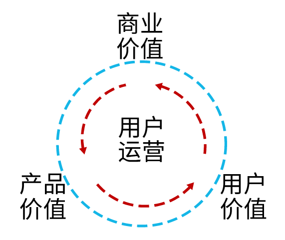 产品经理，产品经理网站